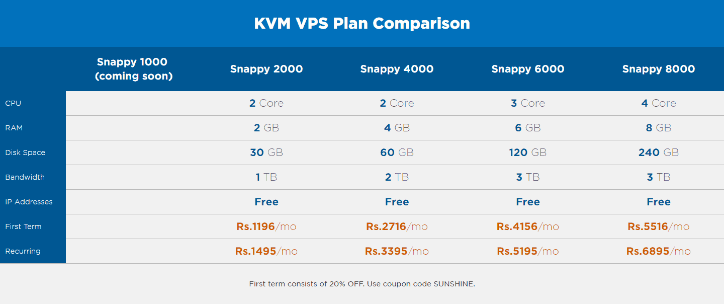 Linux KVM VPS Hosting Plans