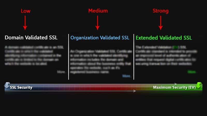 Different Types of SSL